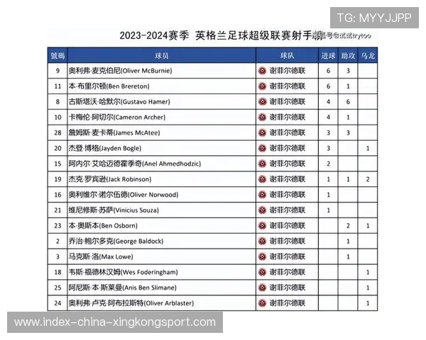 英超射手榜争夺进入白热化，帽子戏法频发